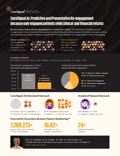 [FINAL] 20Q4 CareSignal.ai One-Pager 2a