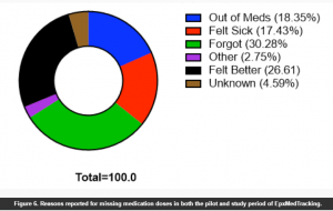 JMIR_MedTrack_Graph