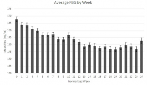 JMIR_diabetes_graph_bg