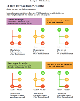 STRIDE lowers patient risk levels graphic