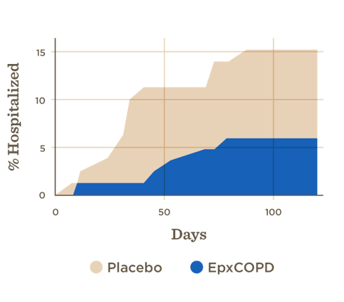 marketing-chart-hospitalizations