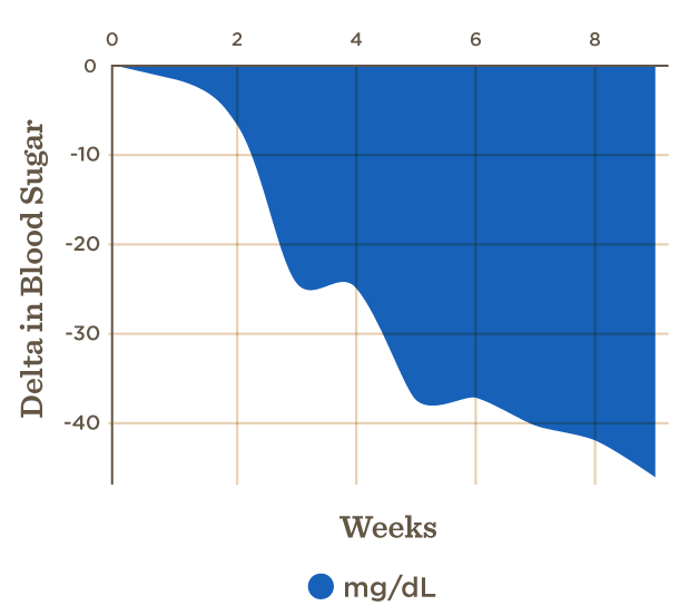 marketing-chart-outcomes